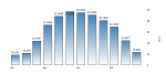 What Is Pakistan Average Temperature