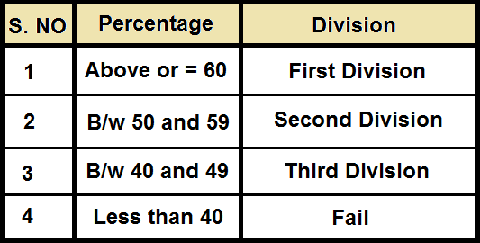 First Division Marks In Matric In Pakistan