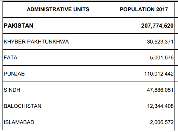 How Many Districts In KPK 2018